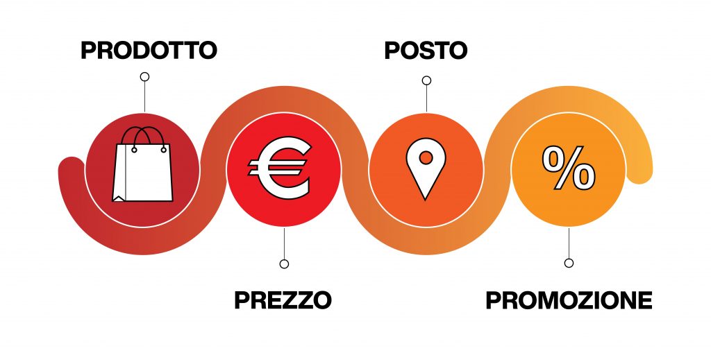 le 4 p del marketing