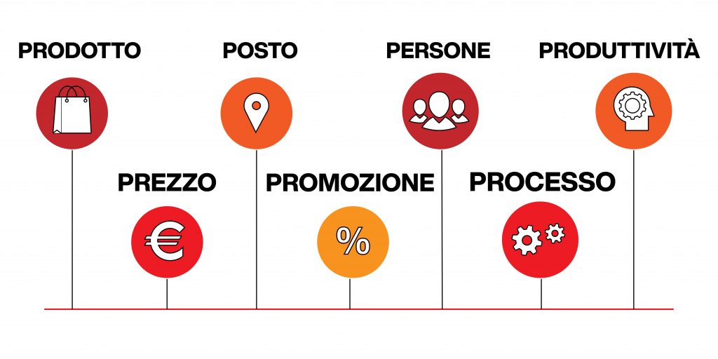 7 p del marketing