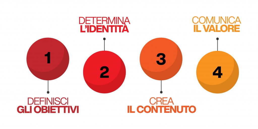 are personal branding con il content marketing