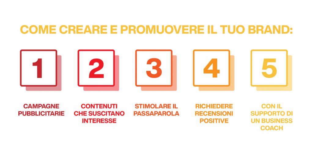 come lanciare il proprio brand