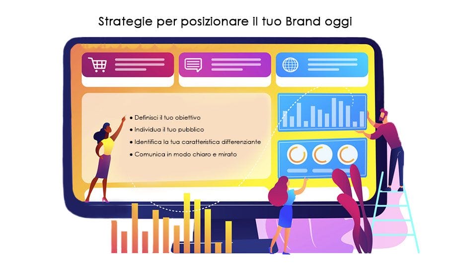 posizionamento del marchio