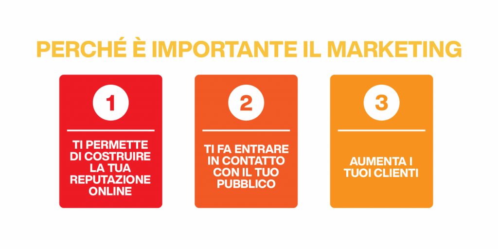 perché fare marketing