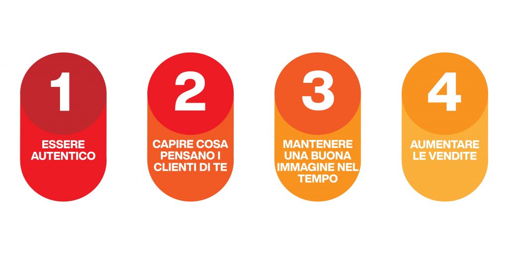 come gestire la reputazione online