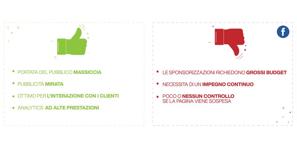 piattaforme social - facebook
