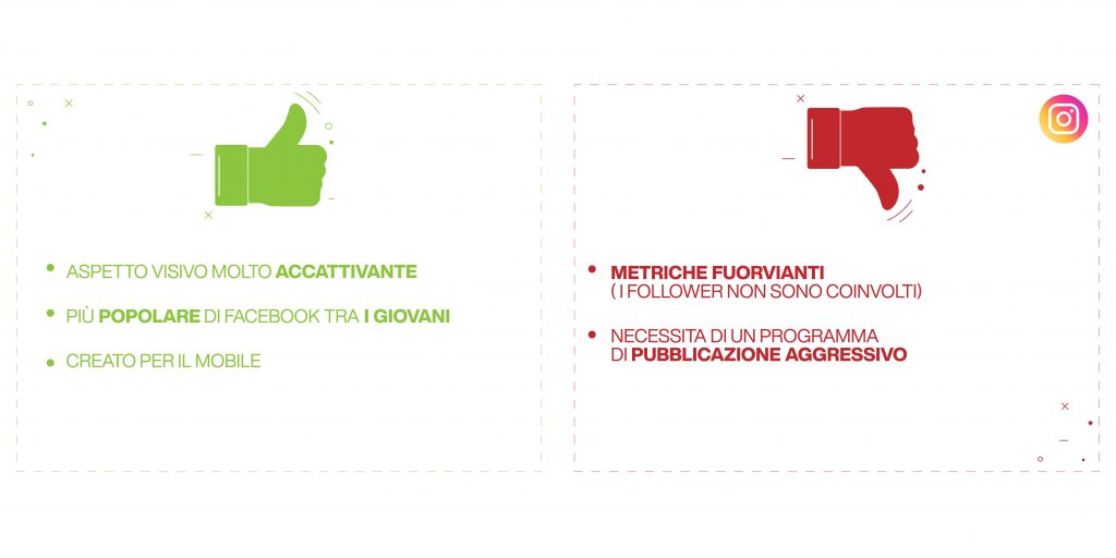 piattaforme social - instagram
