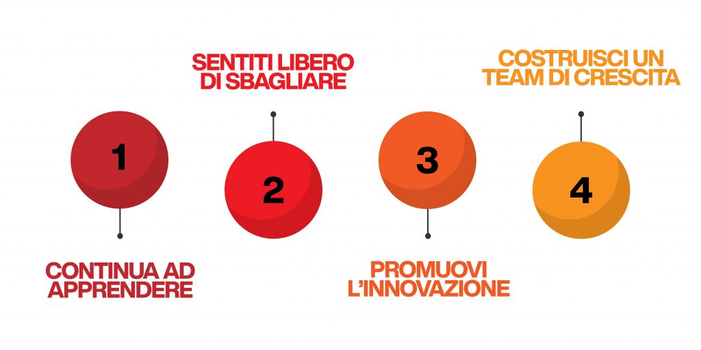 il growth mindset per la tua azienda
