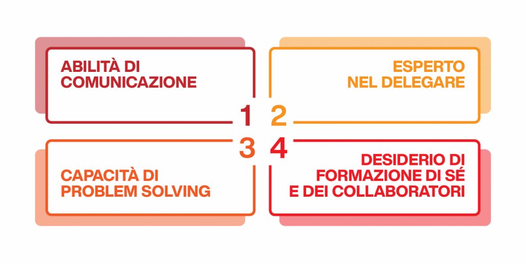 le caratteristiche del team leader