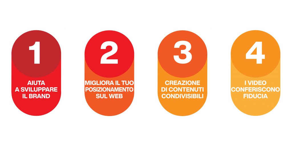 video marketing - obiettivi