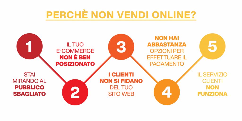 aumentare vendite ecommerce