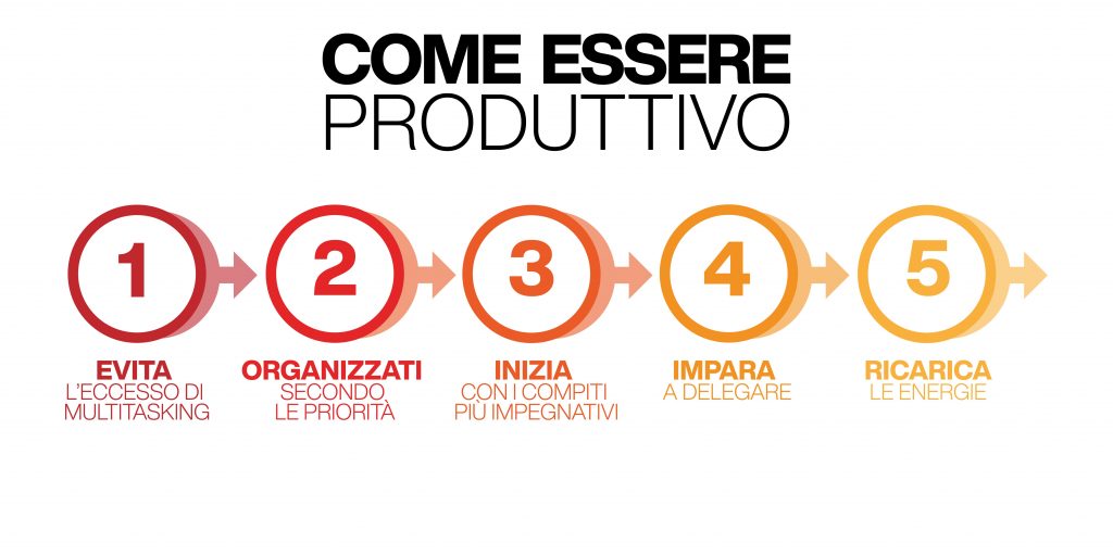 come essere produttivi - consigli
