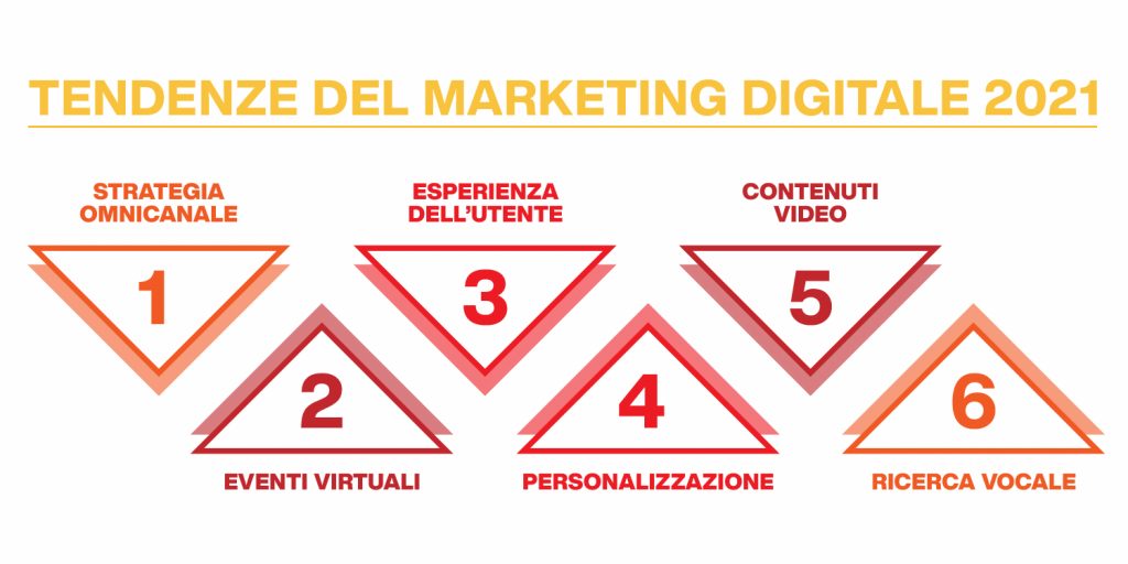 marketing digitale tendenze
