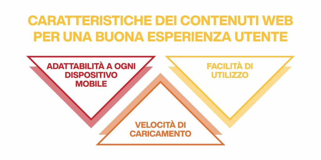 marketing digitale - user experience