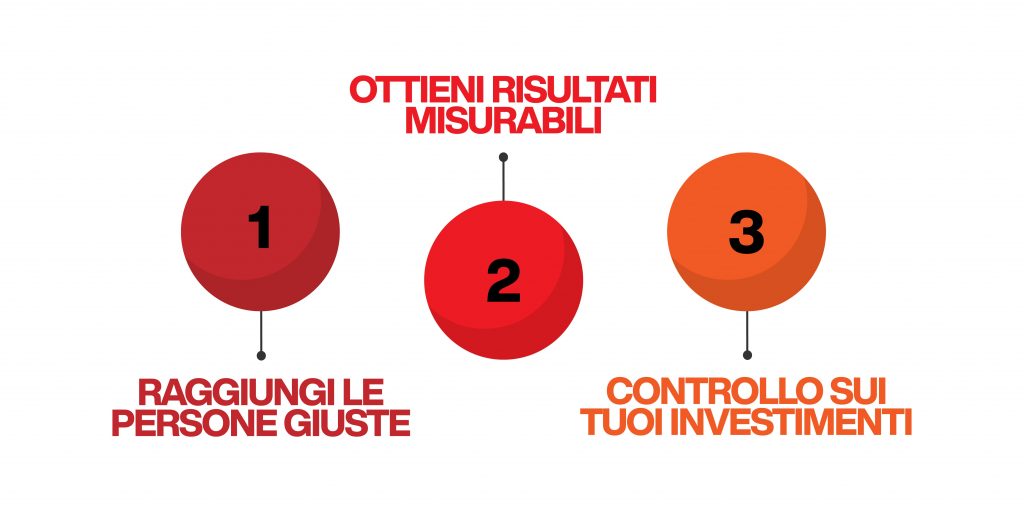 pubblicità online - i vantaggi