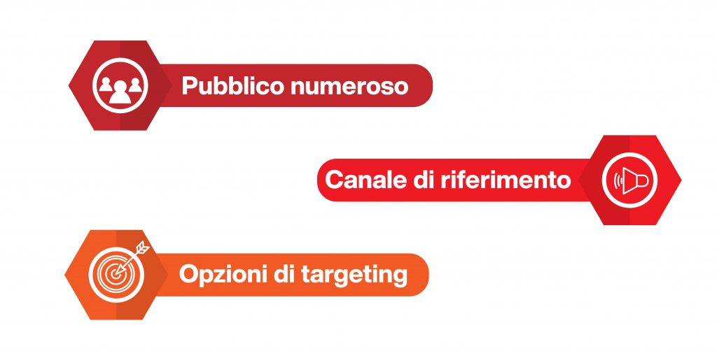 fare facebook advertising
