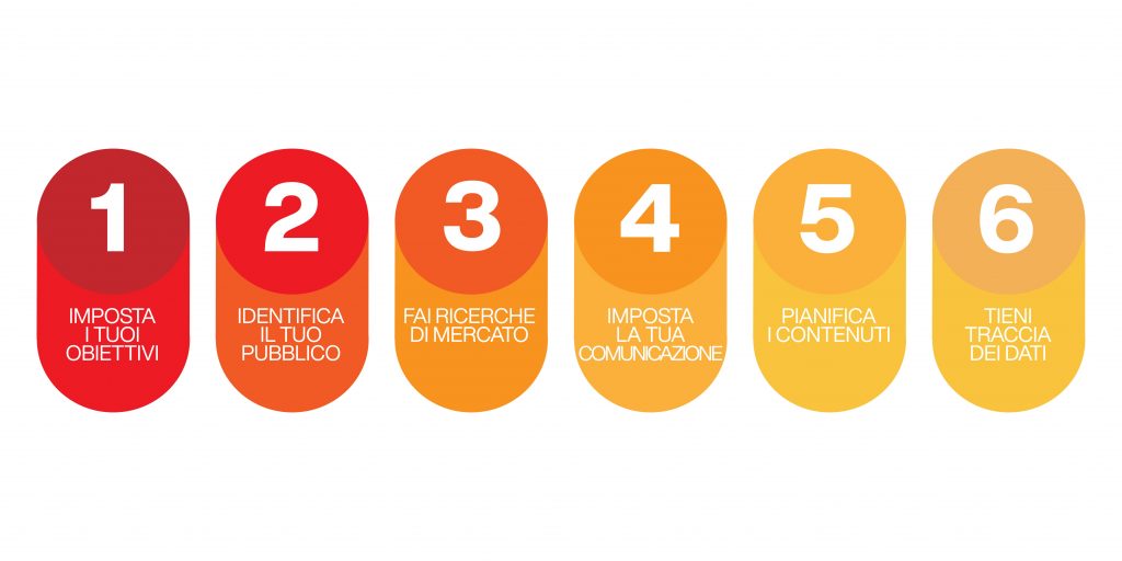 social media marketing - strategia