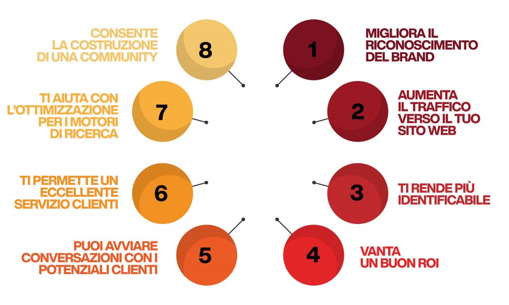 social media marketing - i vantaggi