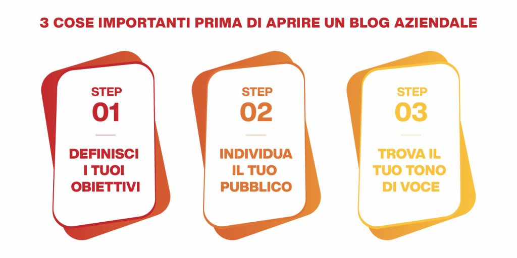 blog aziendale - cose da sapere