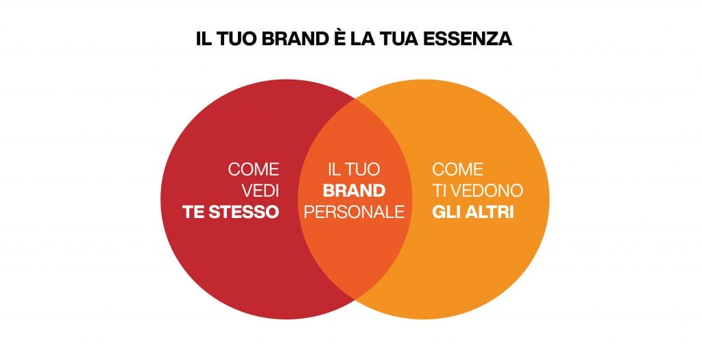 personal branding