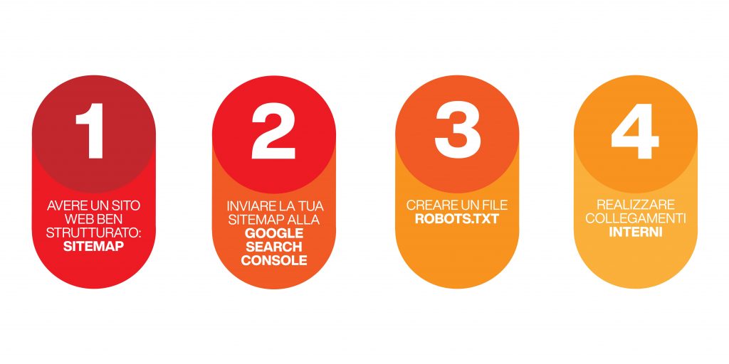 indicizzazione sito su google - consigli