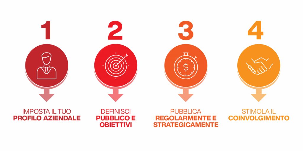 linkedin marketing b2b