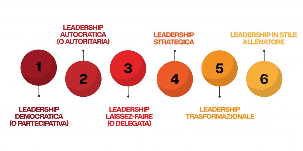 stili di leadership