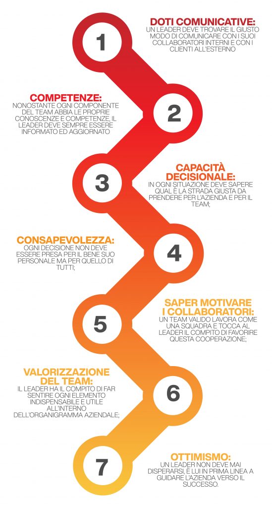stili di leadership - caratteristiche