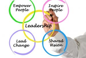 arte della leadership