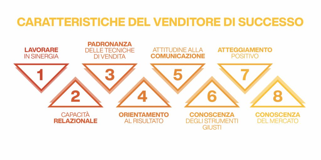 caratteristiche del venditore di successo