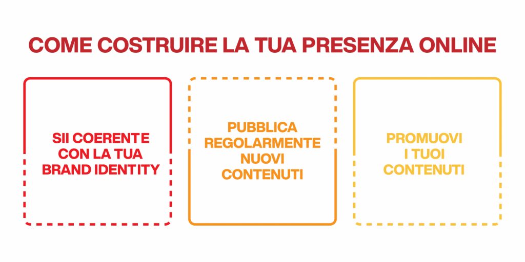 come far crescere la tua azienda - presenza online
