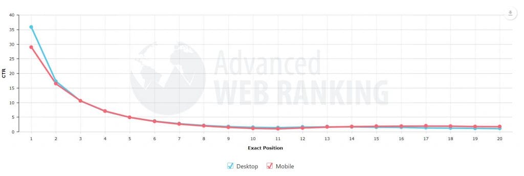consigli seo