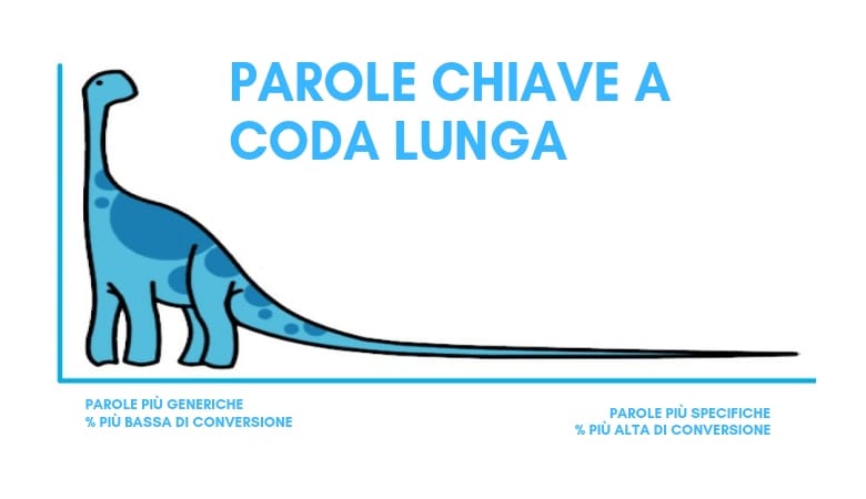 consigli seo
