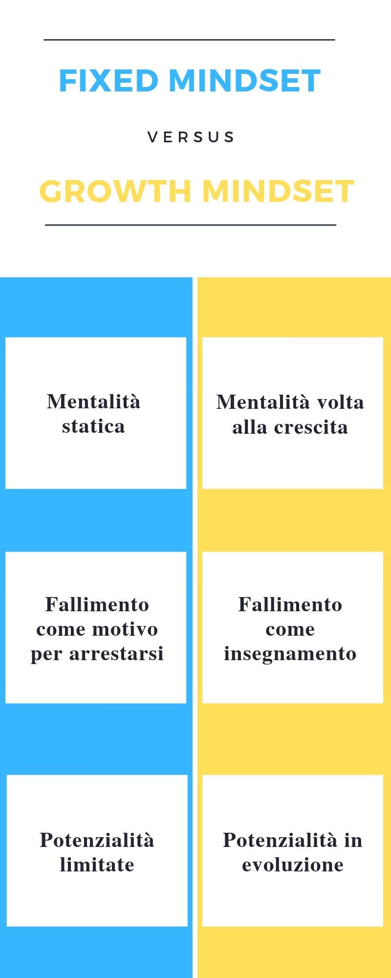 digital mindset