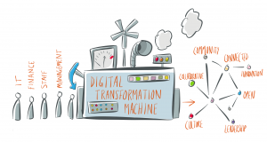 capire la digital transformation - modello Digital Transformation