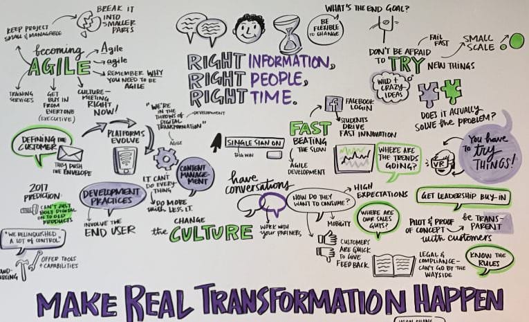 digital transformation