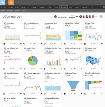 analisi dei big data