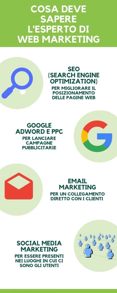 esperto web marketing