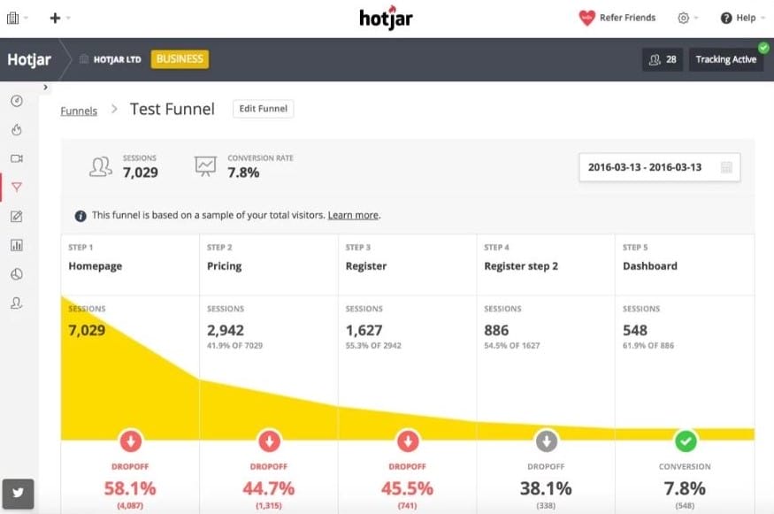 funnel di acquisizione