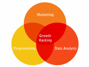 come fare content hacking