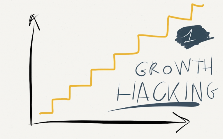 guida al Growth Hacking