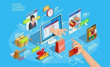 implementare le conversioni