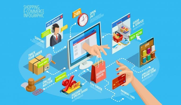 implementare le conversioni
