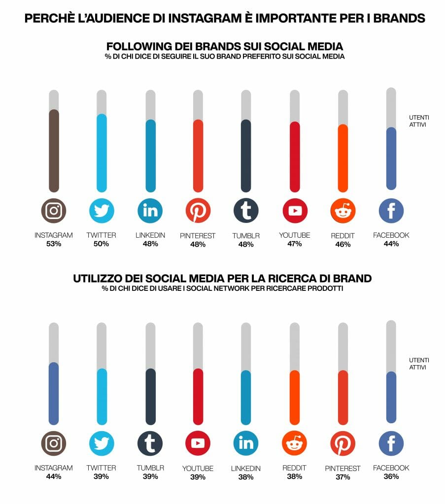 audience social media