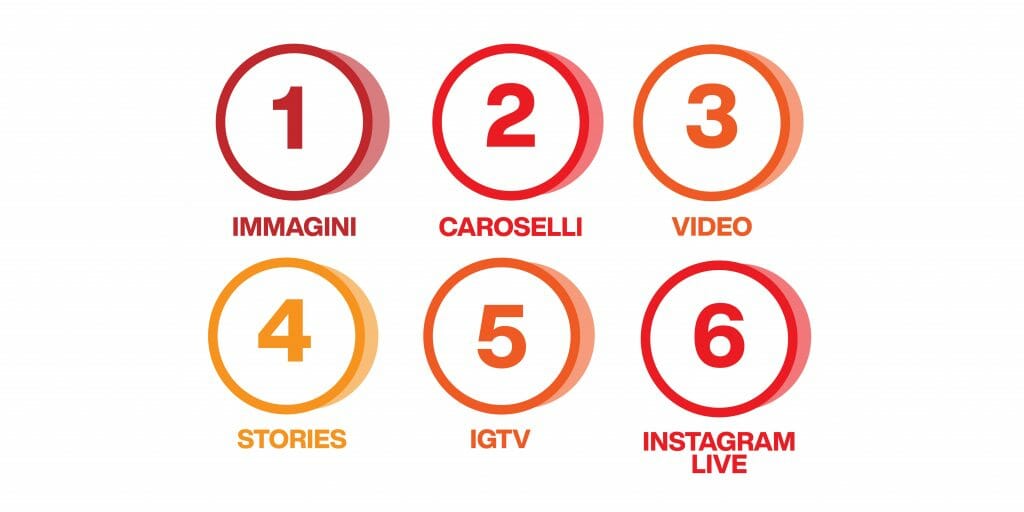 instagram marketing - contenuti dei post
