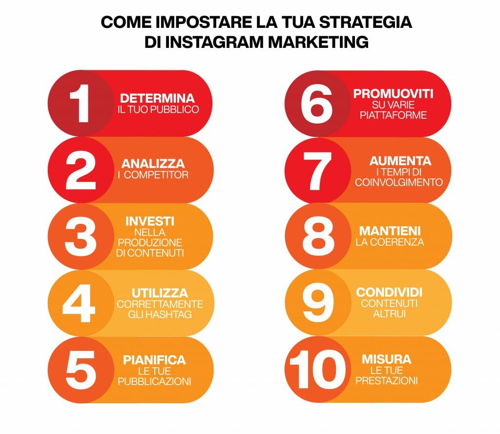 strategia di marketing su instagram