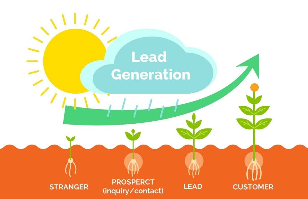funnel marketing aziendale
