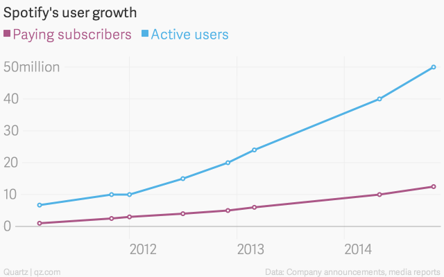growth hacking strategia e creatività