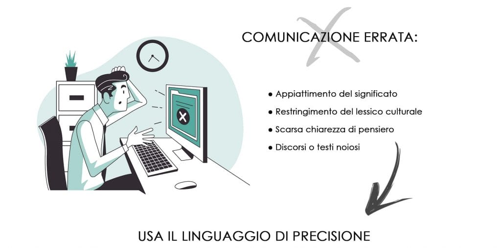 il linguaggio di precisione - comunicazione errata