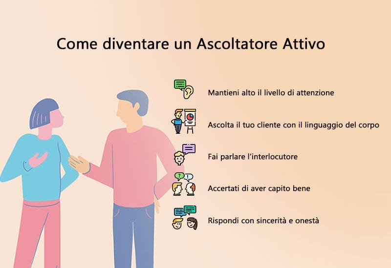 ascolta il tuo cliente