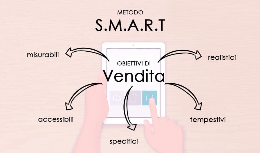 fissare obiettivi di vendita - il metodi smart