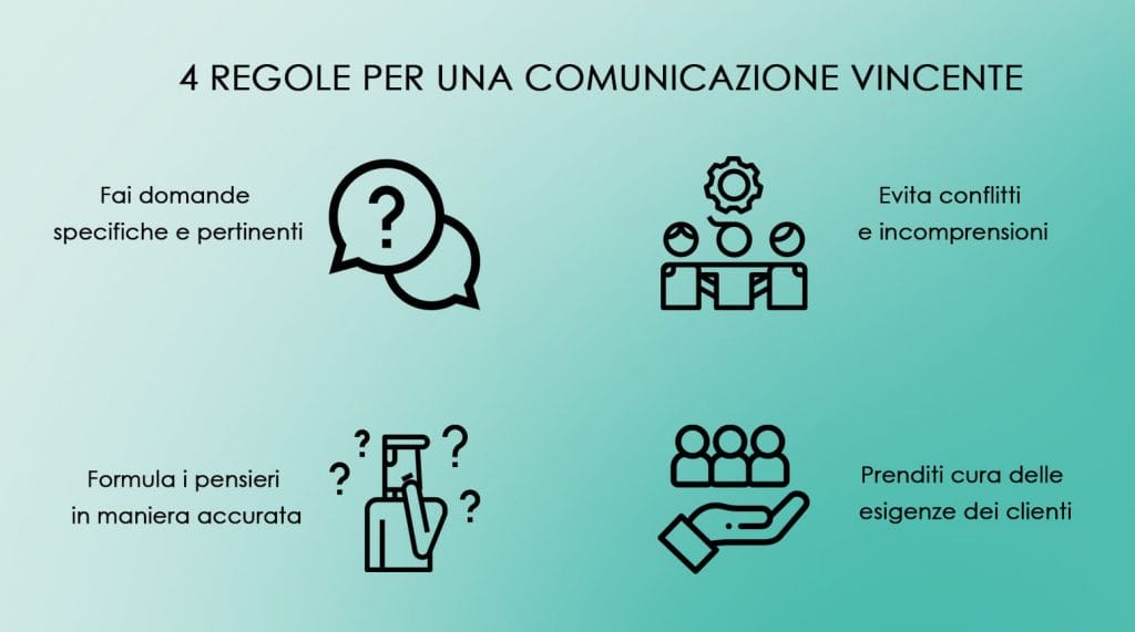 le regole del linguaggio di precisione